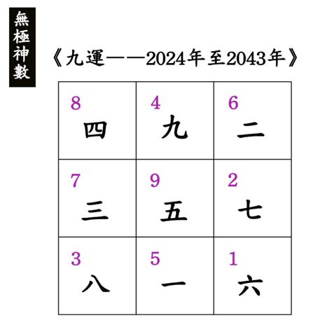 大門向西南九運|2024年大門向西南旺運大揭秘